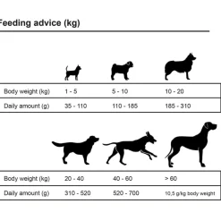 vidaXL Productos Para Mascotas-Comida seca perros Maxi Adult Essence Beef&Chicken 2 uds 30 kg