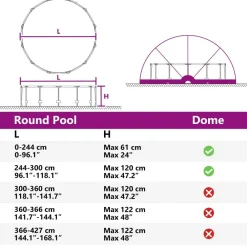 vidaXL Piscina Y Spa-Cúpula para piscina Manual 336 x 322 x 160 cm