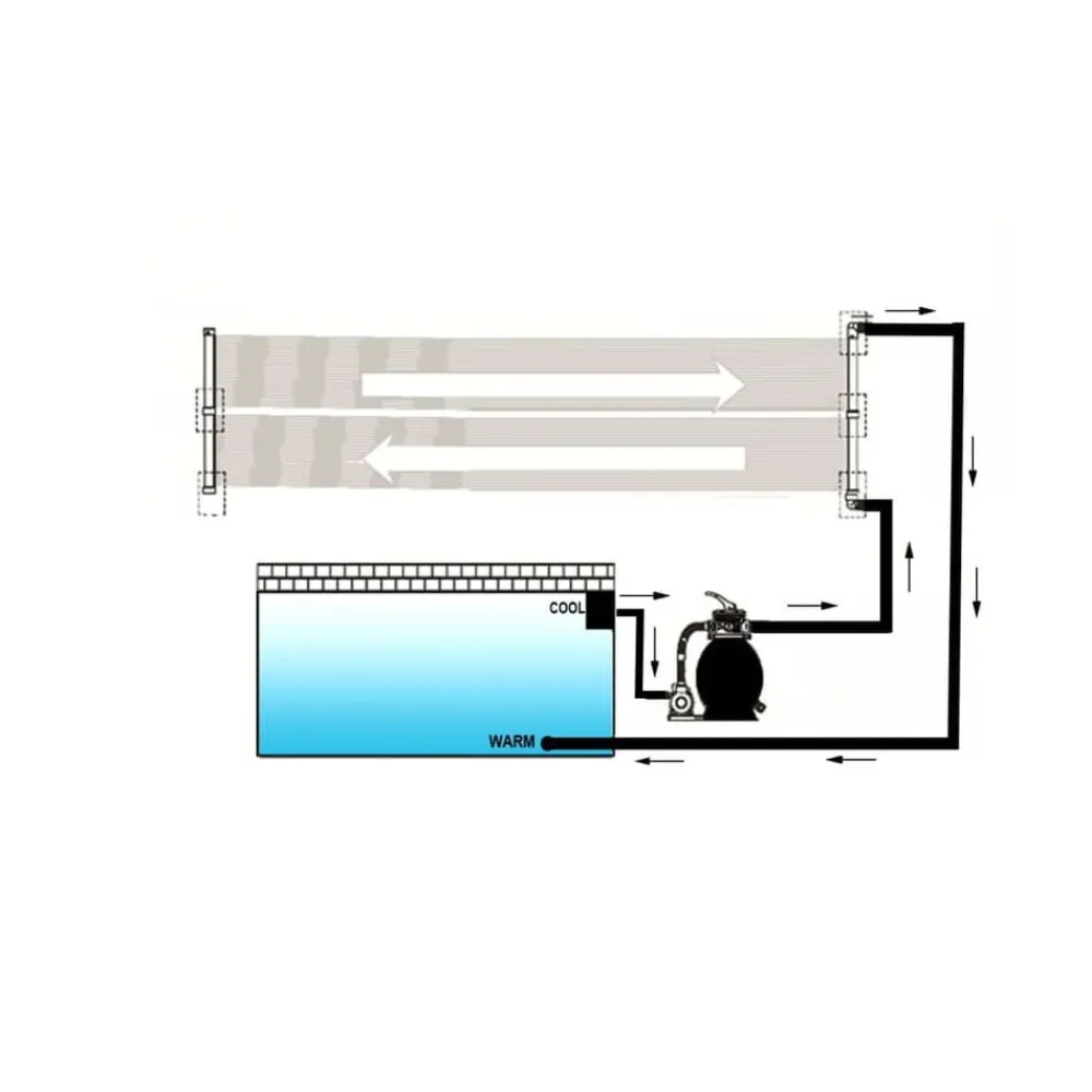 vidaXL Piscina Y Spa-Panel calentador solar para piscina 80x620 cm